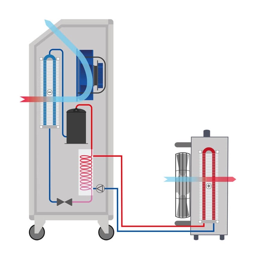 ACT7-Circulation-Diagram