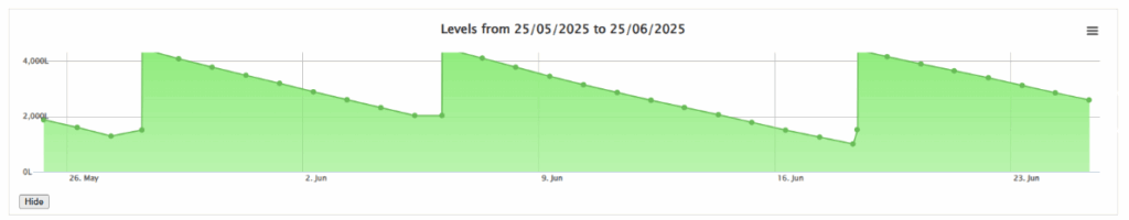 Fuel remote telemetry
