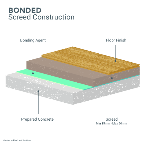 bonded screed construction